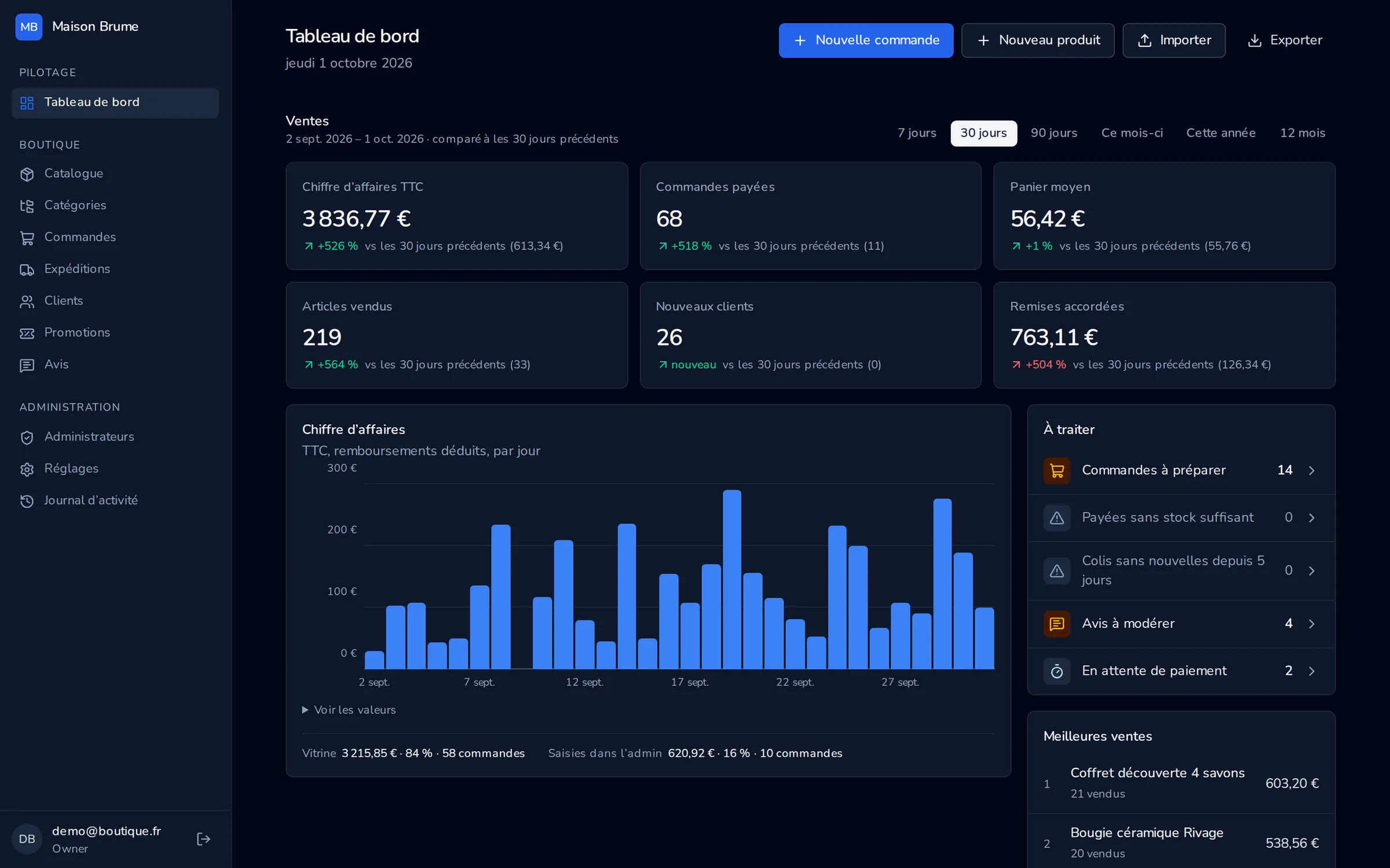 Tableau de bord des ventes en mode sombre