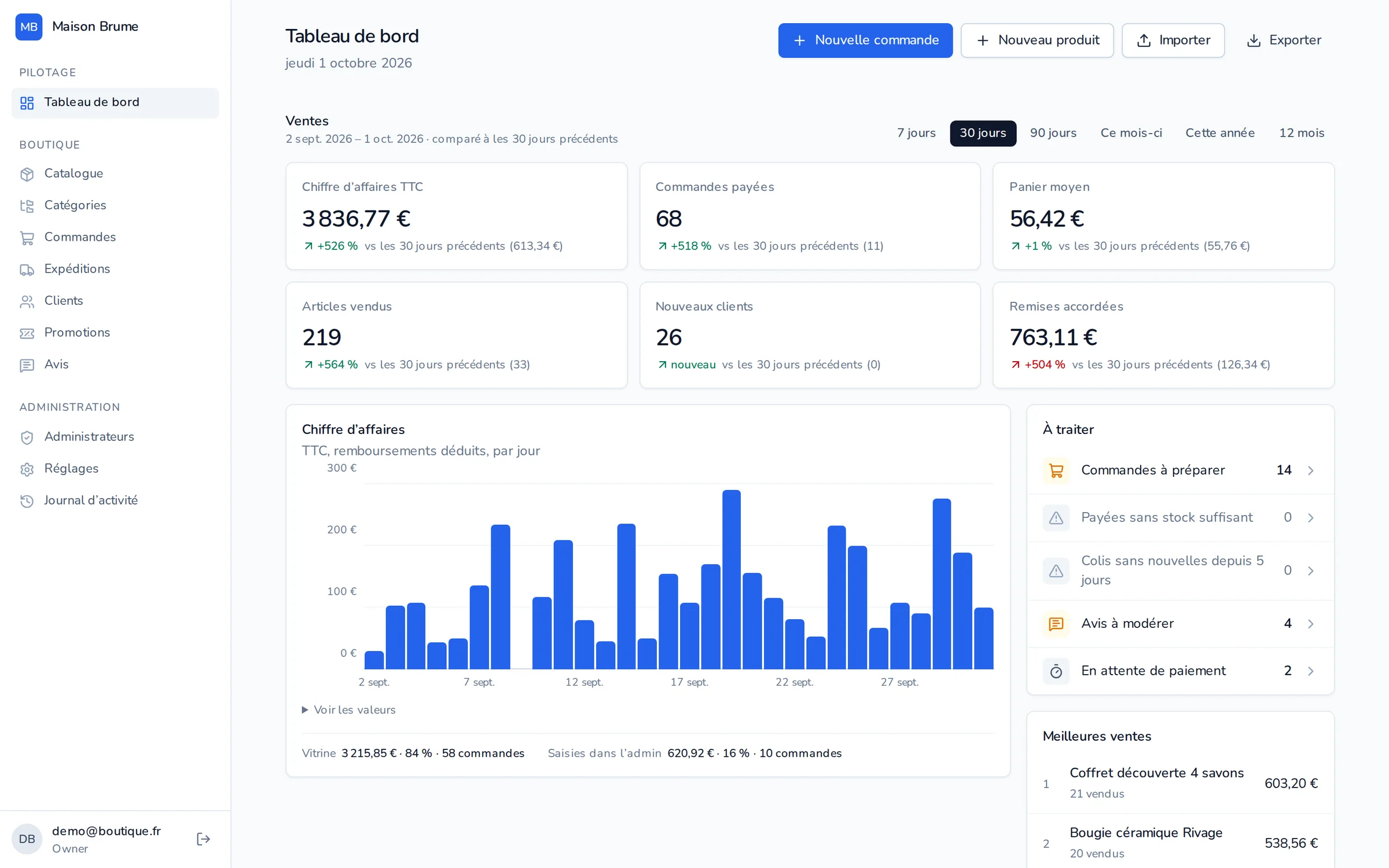Tableau de bord des ventes : chiffre d’affaires, commandes et meilleures ventes